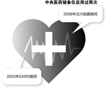 四川灾区医药储备暂充足 困难在运输渠道不通