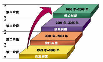 新医改，引领招标如何走？