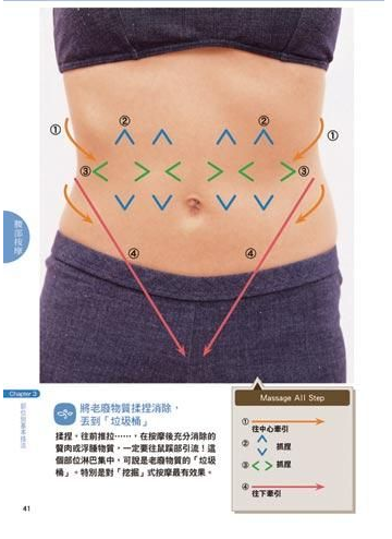 自我按摩腰部