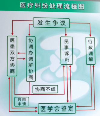 先找“人民”后找“官”？