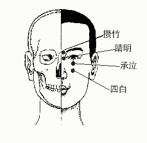 四穴合用除视疲劳