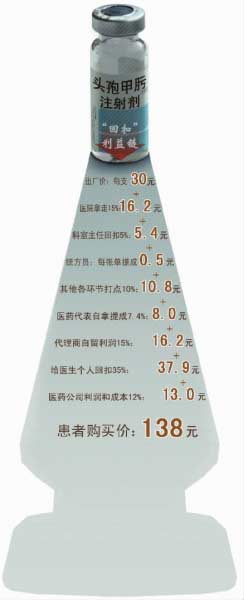 常德市第一医院陷入“回扣门” 两医生被拘留