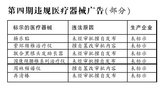 北京药监局今年第四次公示医疗器械虚假广告
