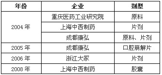 抗精神病药阿立哌唑国内市场之争进行时