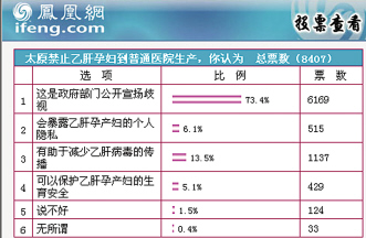 归口管理惹争议