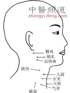 老中医说说《武侠》里的神奇穴位