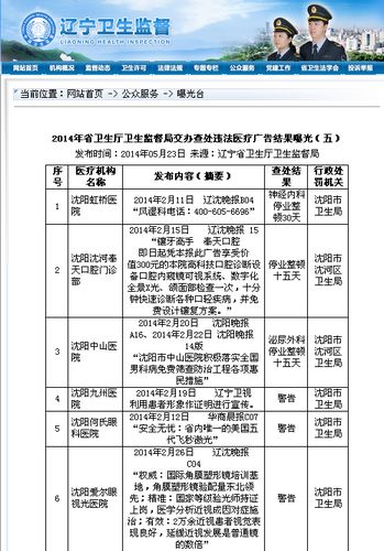 何氏眼科医院因广告违法被监管部门处罚