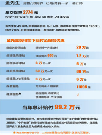 “谈食色变”时代 该如何守护您和家人的安康