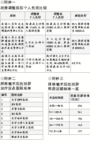 北京将血友病等三个病种纳入医保范围