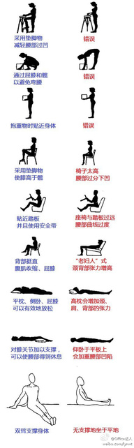 信息图：正确的姿势