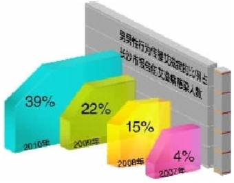 湖南：累计发现艾滋病感染者逾万例 住院需检测艾滋