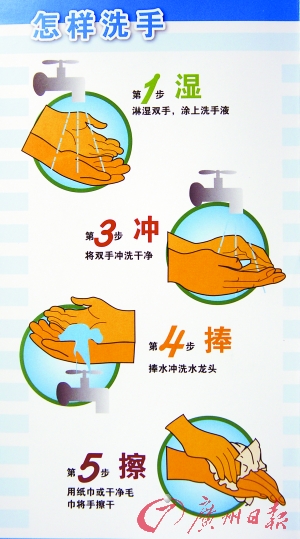 世卫组织推出预防甲型流感六步洗手法