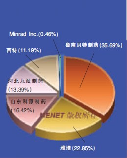异氟烷