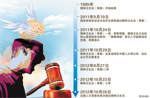精神障碍鉴定为医学鉴定