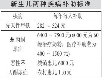 重庆卫生局：今年起两类智障患儿 可获补助到8岁