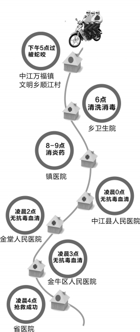 中江一妇女被毒蛇咬伤 亲人骑摩托11小时寻救命解药