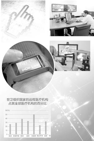 远程医疗 零距离解题“看病难”