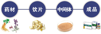 指纹密码填补中药标准化缺失短板