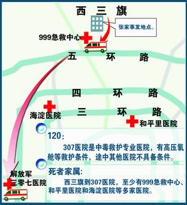 北京120舍近求远致病人死亡赔偿近40万