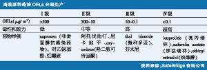高效原料药方兴未艾