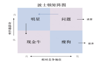 放手快乐
