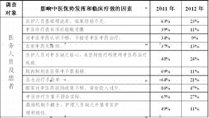 坚守以“中”为主办院方向