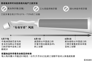 美加净田七三七齐喊冤 称其牙膏符合国家标准