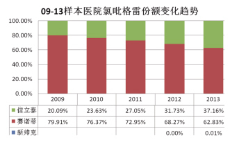 市场点赞的六条首仿捷径