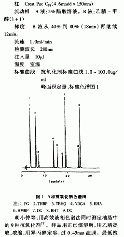 高效液相色谱法测食品中9种酚类抗氧化剂