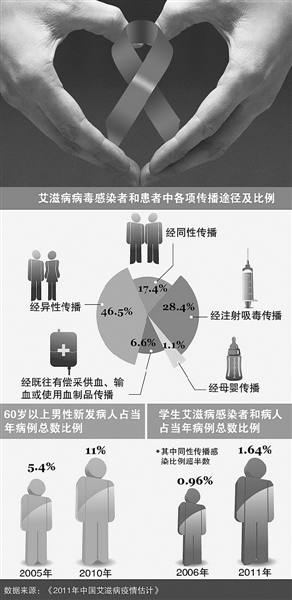 谁来给HIV感染者看病