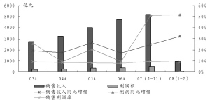 需求+医改双引擎 原料药行业机会最大
