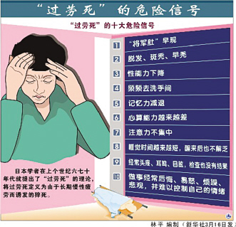 当“过劳死”阴影笼罩过来……