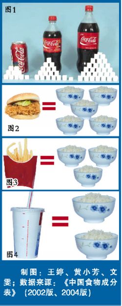 一份汉堡等于5碗米饭