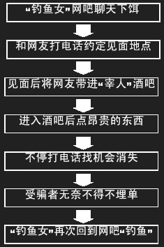 酒吧女托自曝内幕称有专人保护月入过万