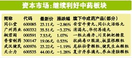 新目录预防类药受偏爱 中药企业笑开花