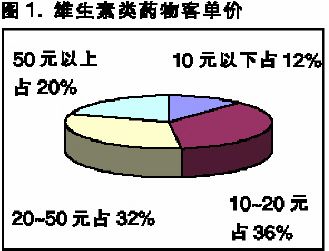 维生素也“尊老爱幼”