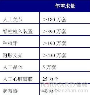 生物材料将步入“亚洲世纪”