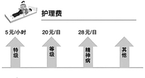零差率逼出改革加速度