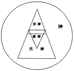 中国传统文化中的“三神学说”初探（下）