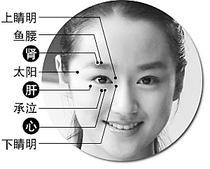 穴位按摩法缓解眼疲劳及面神经麻痹