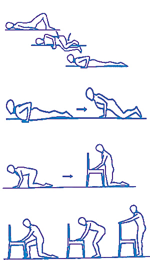 自救 先找支撑点休息 再电话求救