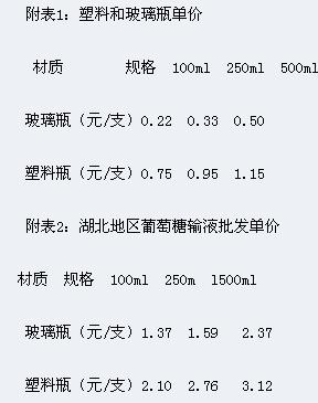 医用玻璃瓶与塑料瓶之争背后的利益链条