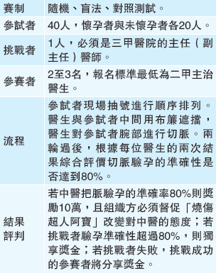 中医把脉验孕挑战赛奖金十万 准确率超过80%为胜