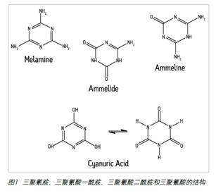 用UPLC /MS/MS和UPLC / PDA进行三聚氰胺、三聚氰酸二酰胺和三聚氰酸分析