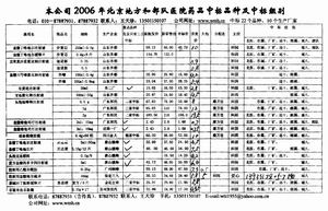 医药销售向委员自剖药价虚高 8环节可能留回扣