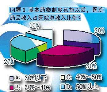 终端：药费下降，运营存忧