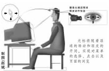 南京男生新发明用眼球控制鼠标图