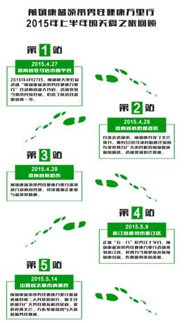 大爱无疆，前列康蓝领带男性健康万里行回顾