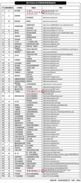 难抵诱惑 实体零售仍一“网”情深