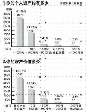 调查：6成单身女有2个以上性伴侣